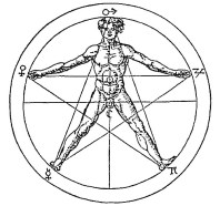 agrippa_nettesheim_occulta_philosophia_goldener_schnitt_proportionen_menschen